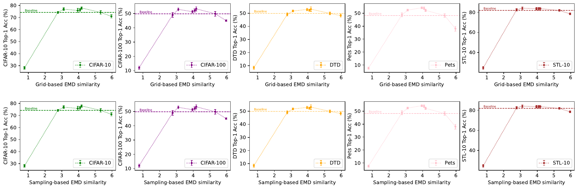 Figure 4(d)