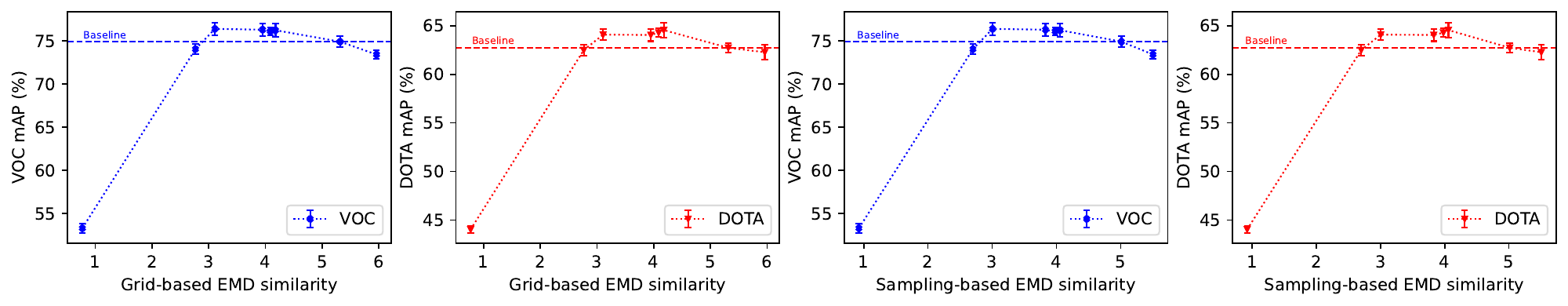 Figure 4(c)