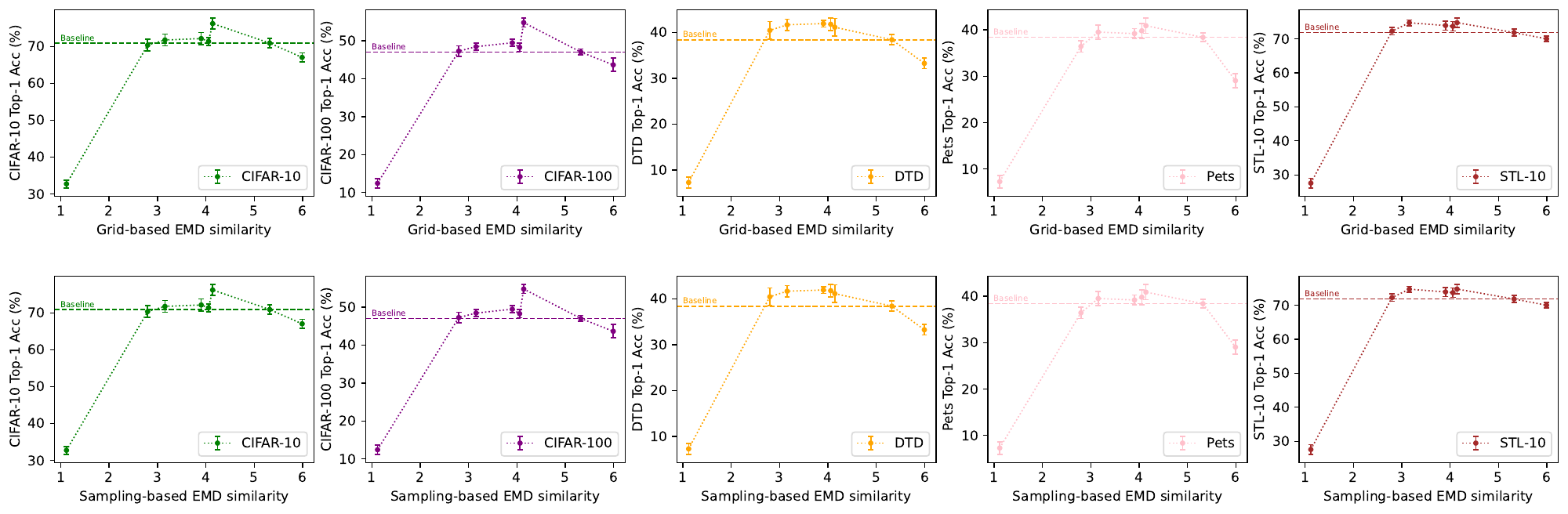 Figure 4(b)