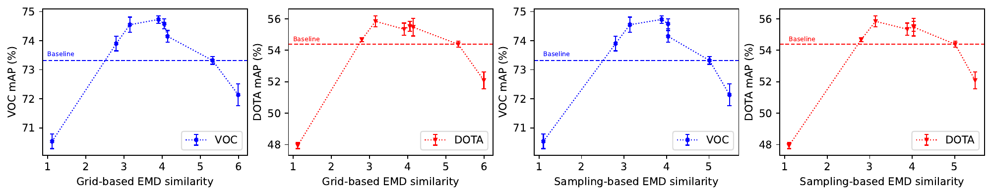 Figure 4(a)