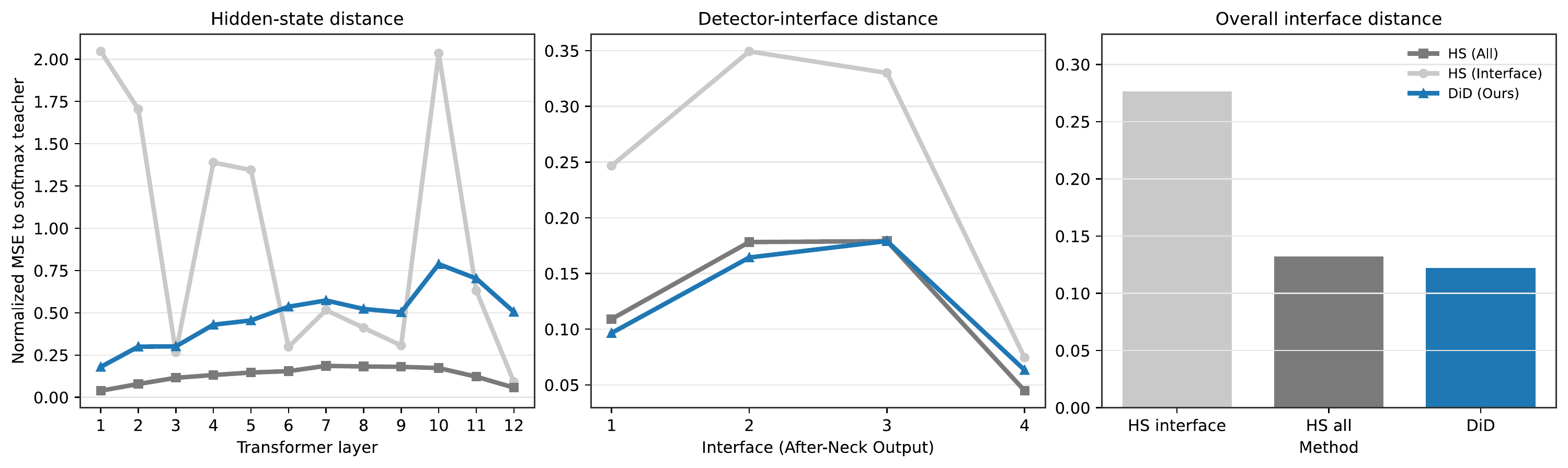 Figure 2(a)